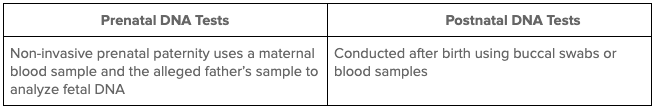 Prenatal DNA Test