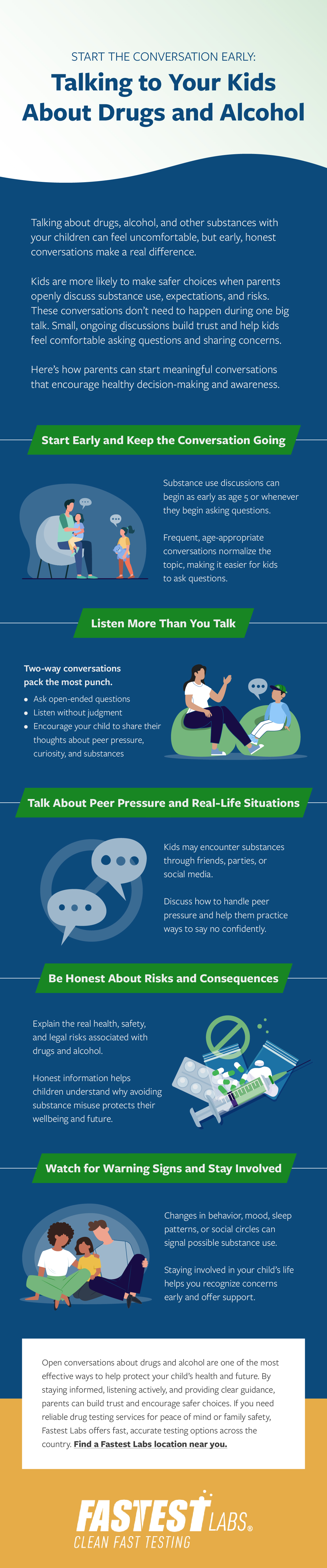 infographic for help on talking to kids about drugs and alcohol